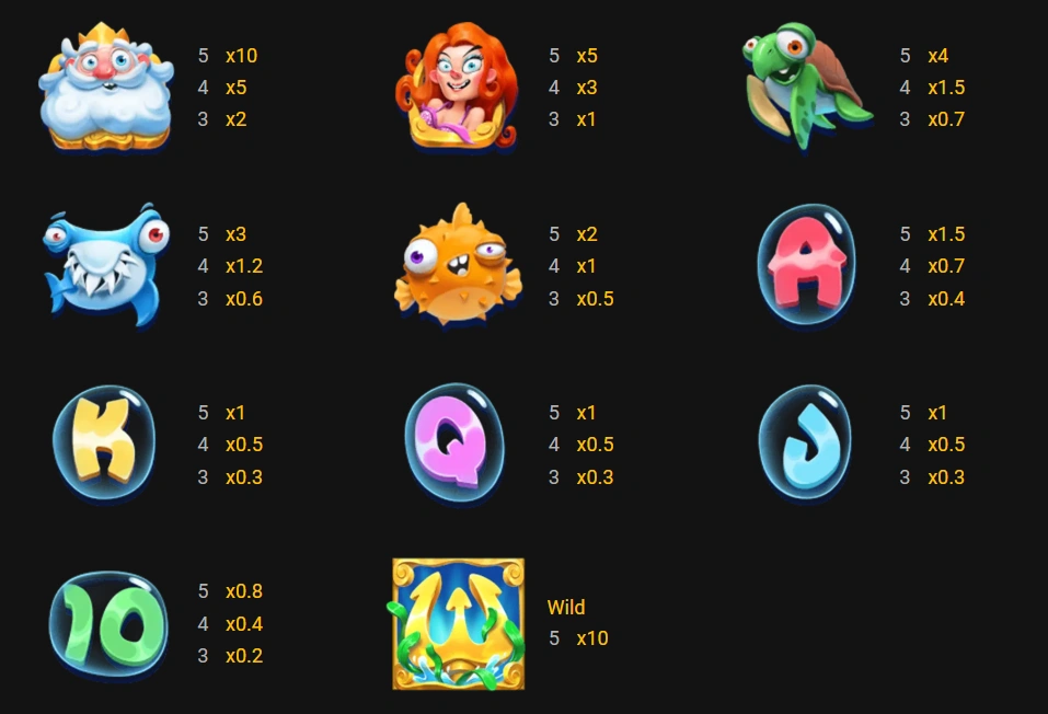 Tabla de Pagos y Símbolos